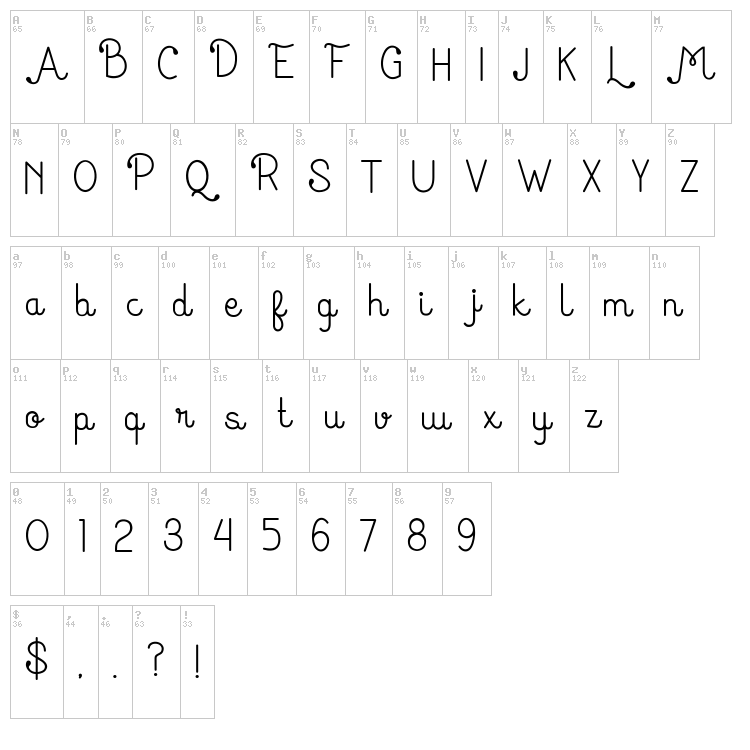 Huruf Miranti font map